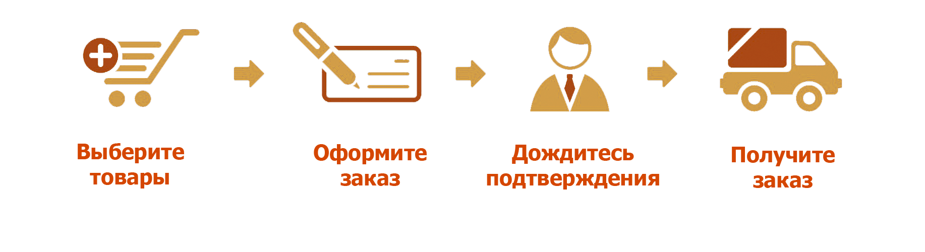 Надувные лодки, Лодка пвх, Гребные лодки, Надувная гребная лодка, Лодки резиновые, Лодка для рыбалки, Моторные лодки, Лодки Барк, Надувные лодки пвх, Двухместные лодки, Надувний човен, Лодка для охоты в камышах, Лодки украинского производства, Лодка надувная весельная, Двухместная лодка Барк Купить резиновую лодку Барк для рыбалки, рыбацкие лодки Барк